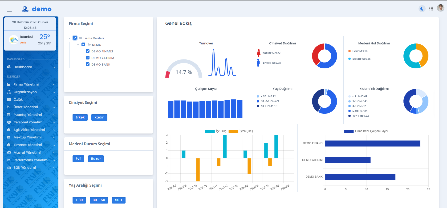 Pratik10 ana dashboard ekranı